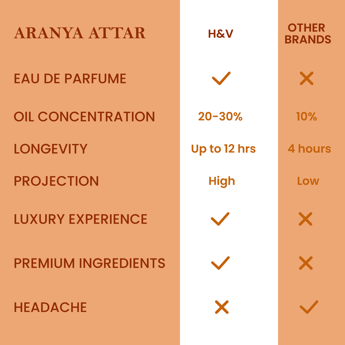 ARANYA - Image 6